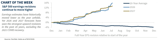 Chart of the Week